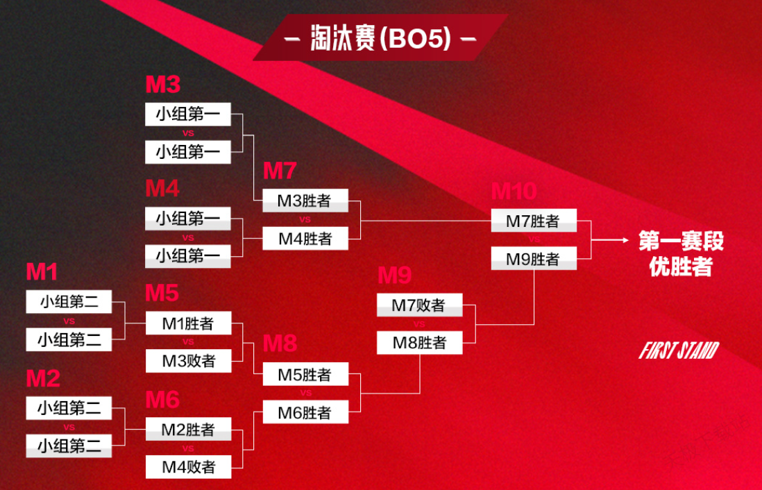 LPL季后賽AD選手成勝負(fù)手，陣亡即基地爆炸引熱議，觀眾呼吁回歸LCK-一競技官網(wǎng)